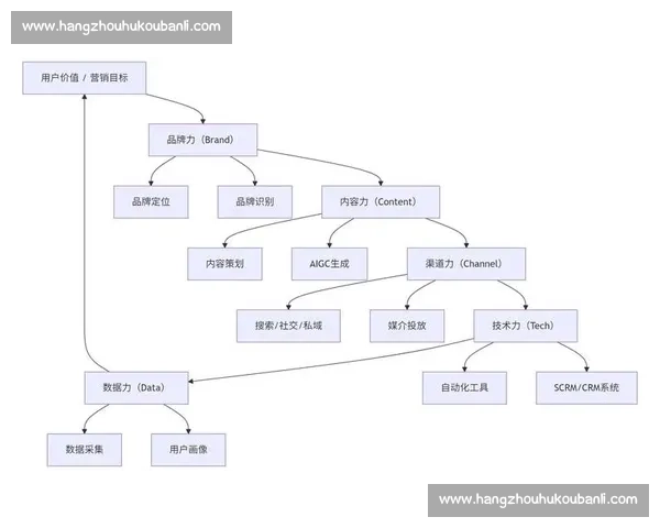 以年度营销计划为核心驱动品牌增长与市场拓展的系统方案设计与落地