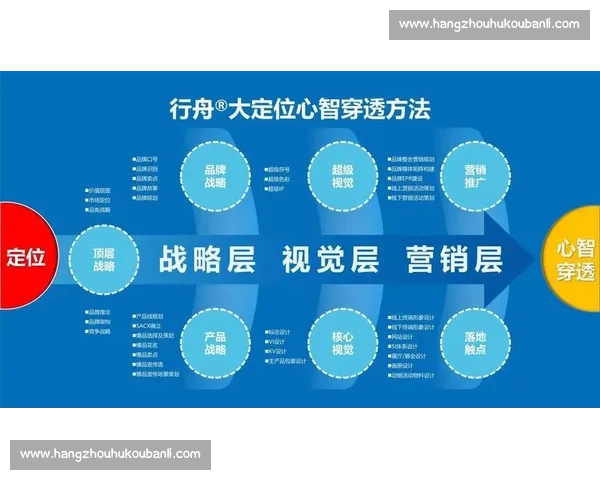全球体育品牌竞争格局与创新发展趋势深度观察与未来展望战略分析